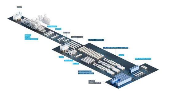 Durr grob battery concept line