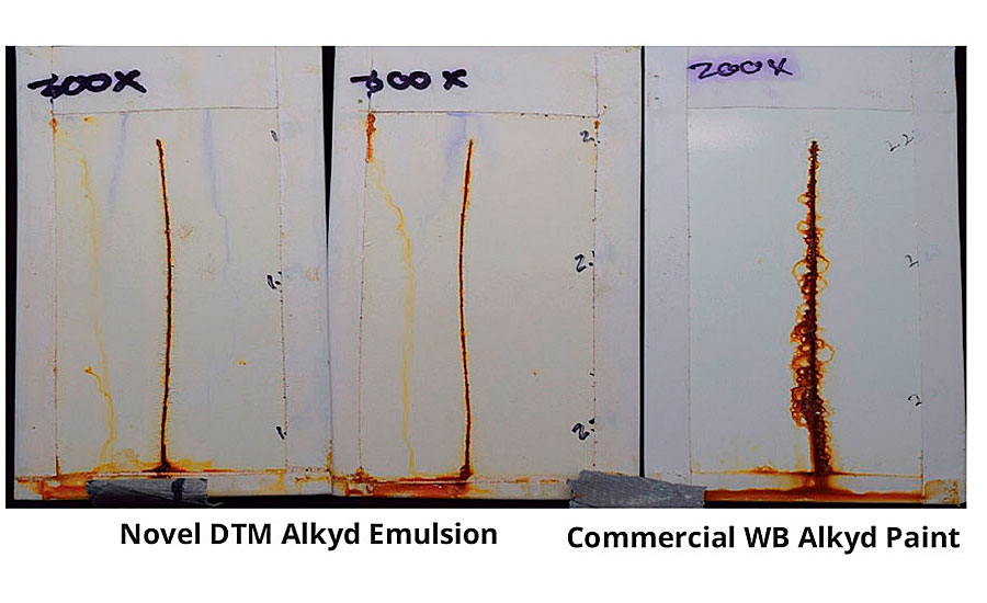 Novel DTM alkyd emulsion versus commercial waterborne alkyd paint