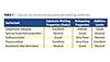 /ext/resources/figuresandtables/pci0112-Evo-T1-3002.jpg