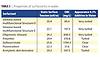 /ext/resources/figuresandtables/pci0112-Evo-T3-3002.jpg