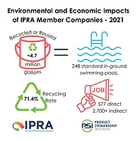 2021 IPRA Impacts Graphic Logo (002).png 2021 IPRA Impacts Graphic Logo (002).png