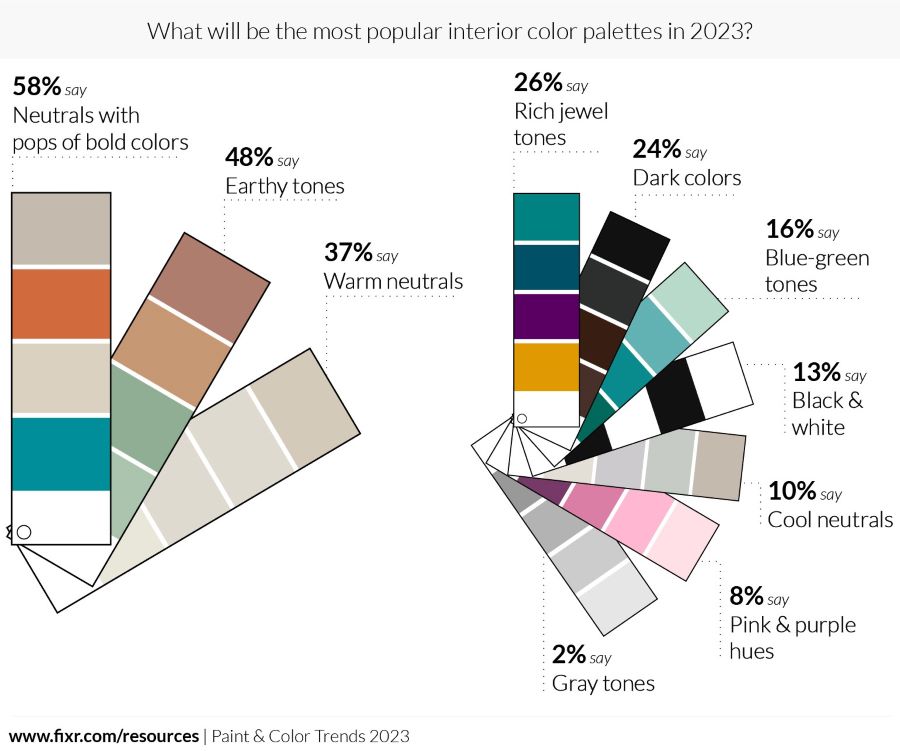 2023 Paint and Color Trends Report by Fixr.com 1.jpg