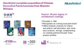 AkzoNobel Completes Acquisition Of Chinese Decorative Paints Business From Sherwin-Williams.jpg