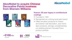 AkzoNobel to Acquire Chinese Decorative Paints Business From Sherwin-Williams.jpg