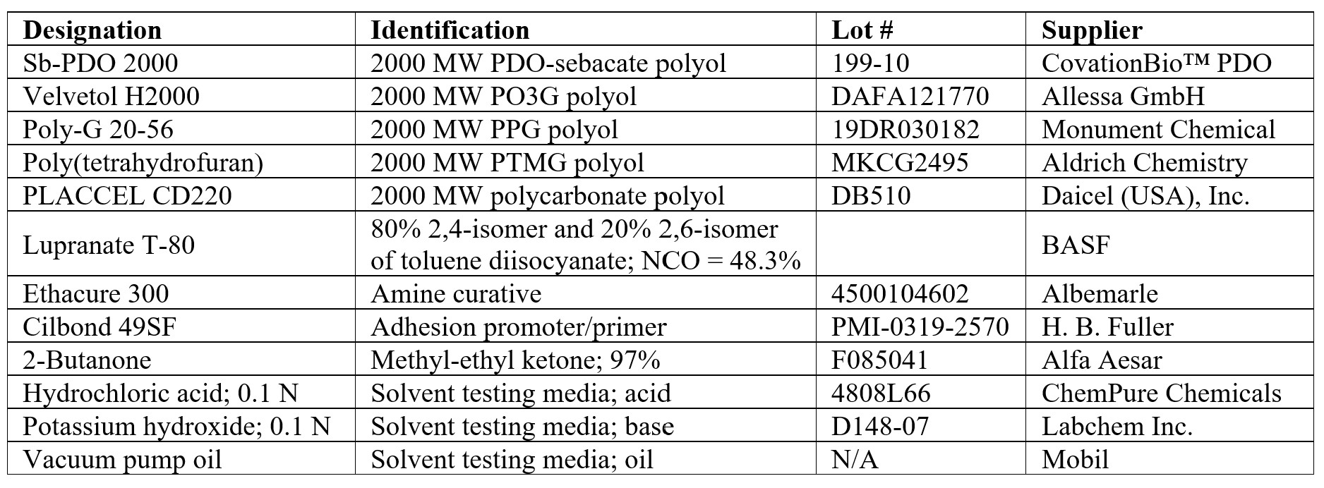 CovationBio PCInnovations Table 1.jpg