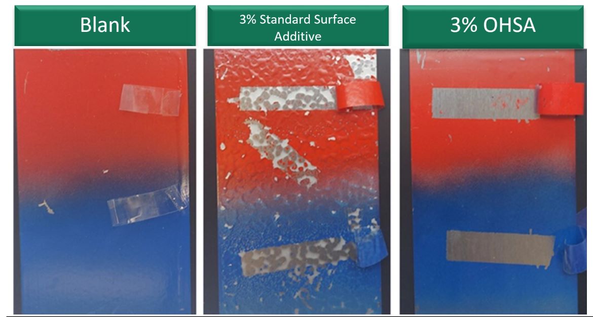 Tape release tests of two spray paints applied over 2K PU industrial coatings with 100 µm wet film thickness.