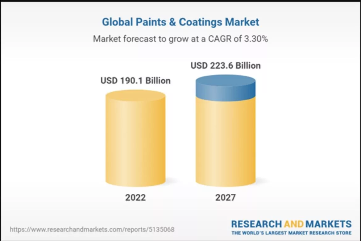 Paints and Coatings Market by Resin Type.jpg