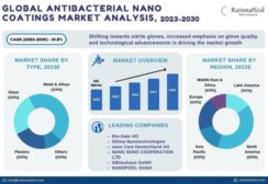Anti-Bacterial Nano-Coatings Market Report.jpg