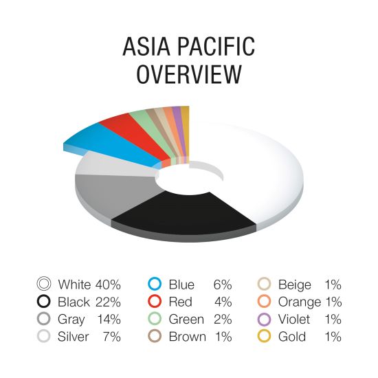 BASF Color Report Asia.jpg