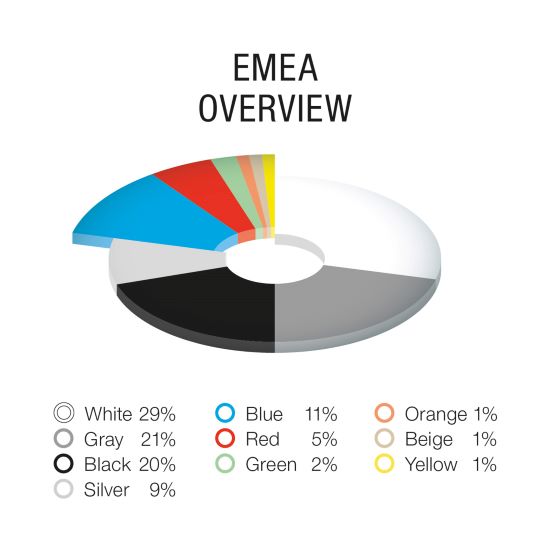 BASF Color Report EMEA.jpg