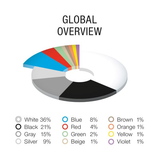 BASF Color Report Global.jpg