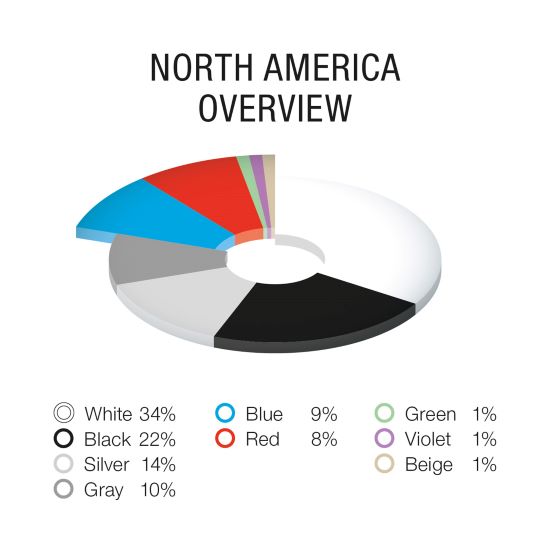 BASF Color Report North America.jpg