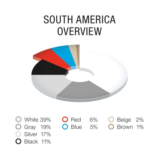 BASF Color Report South America.jpg