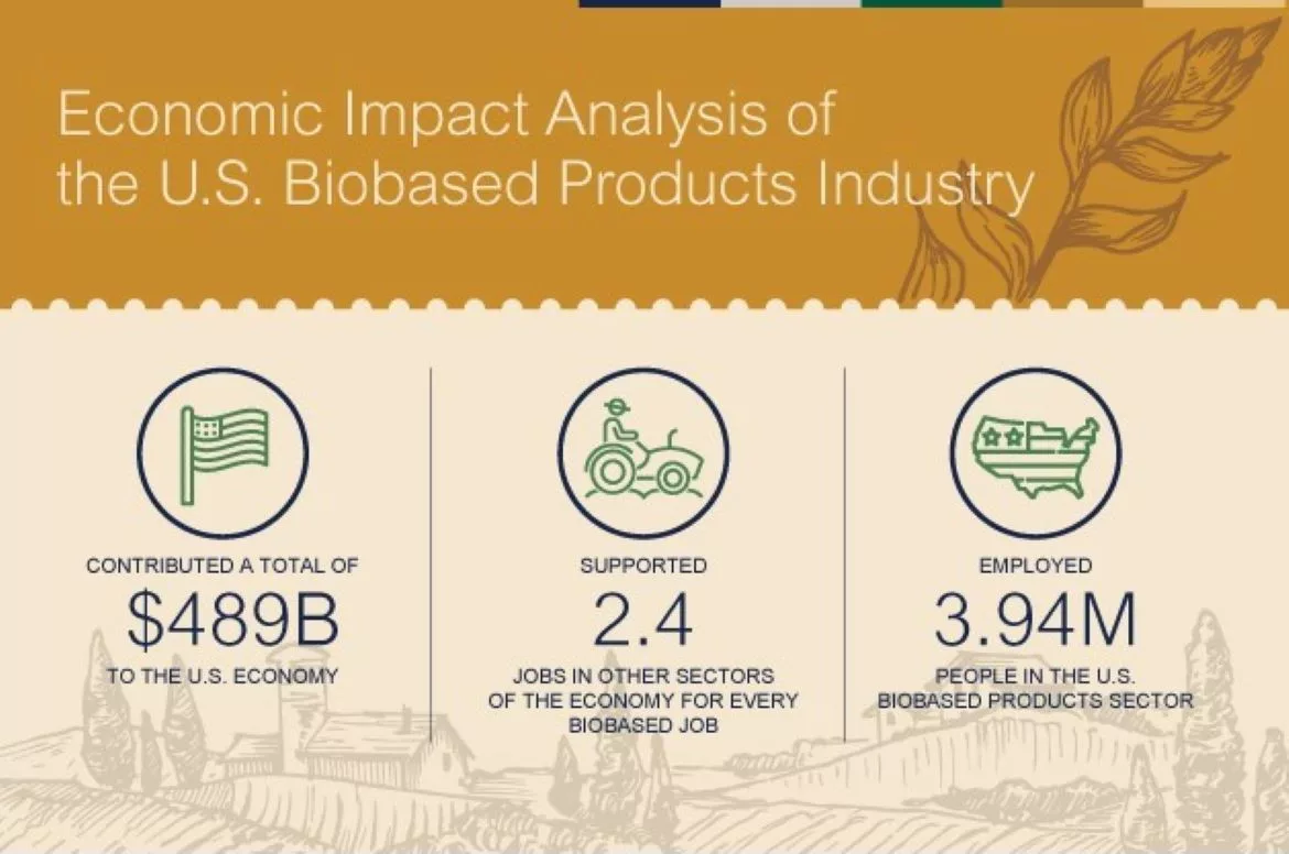 USDA Releases Updated Economic Impact Report on Bio-Economy.jpg