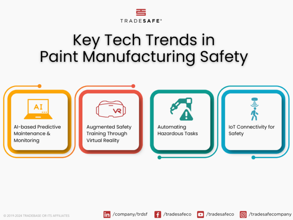 Key Tech Trends in Paint Manufacturing Safety.png