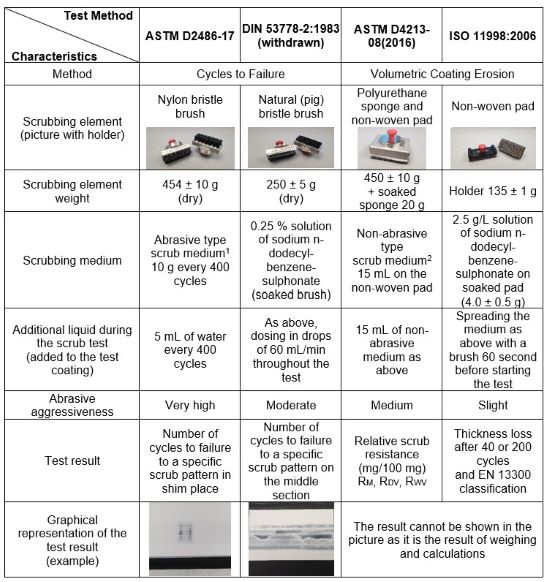 Table 2.jpg