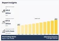 New Wood Coatings Market Report .jpg New Wood Coatings Market Report .jpg