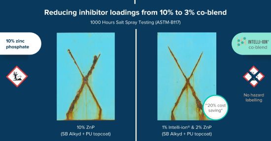 Do more for less article - testing images (2).jpg