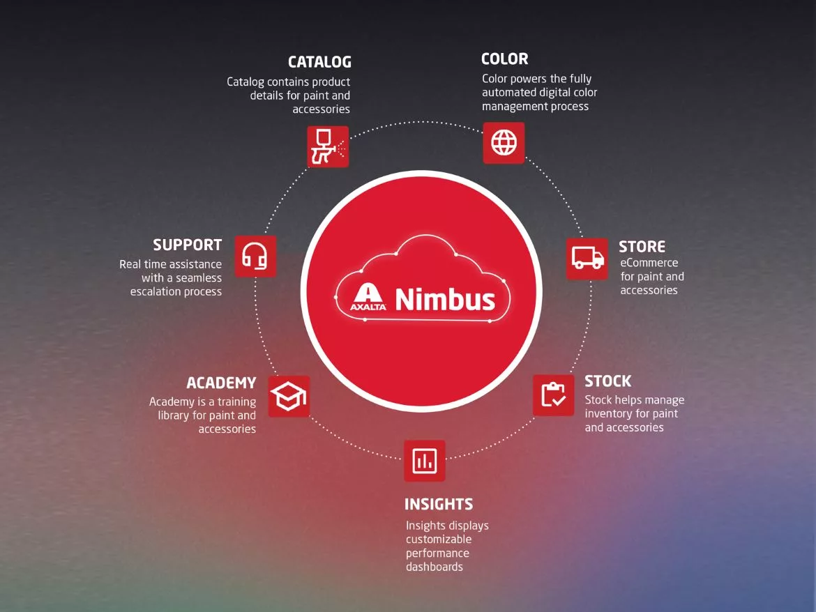 Axalta Introduces Advanced Cloud-Based Platform for Refinish Customers.jpg