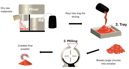 An example of bulk polycondensation process..png