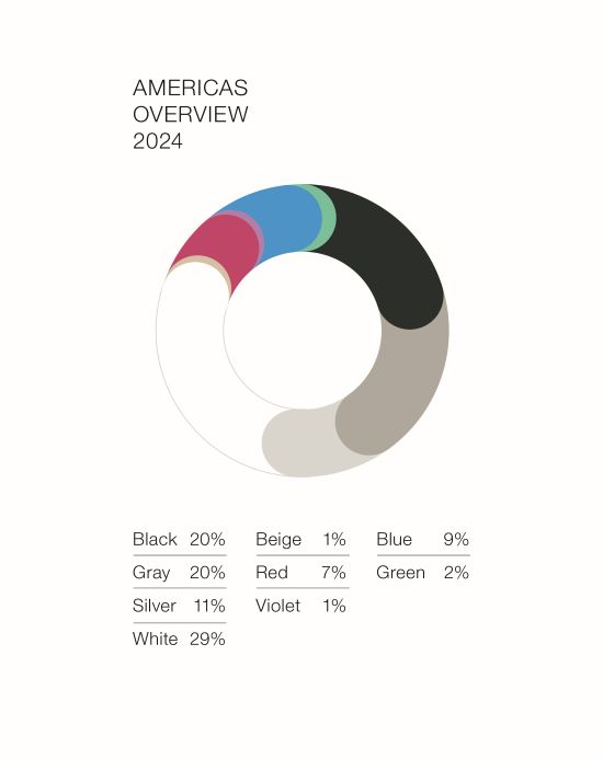 Basf color report 2024 overview americas en