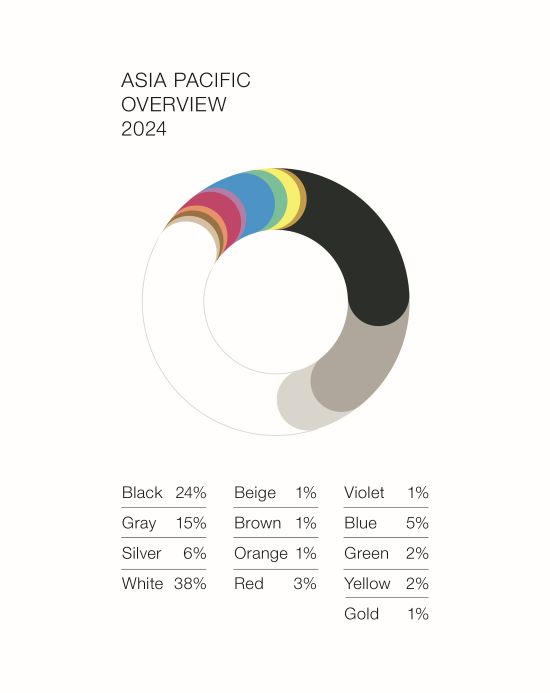 Basf color report 2024 overview asia pacific en
