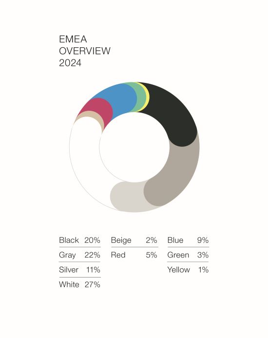 Basf color report 2024 overview emea en
