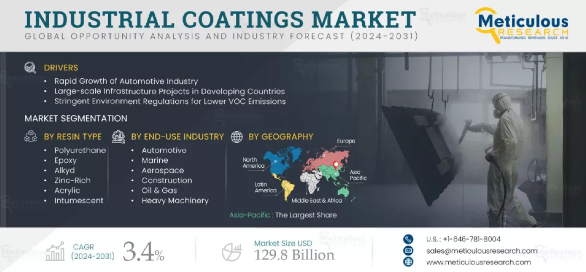 Industrial Coatings Market Report.png
