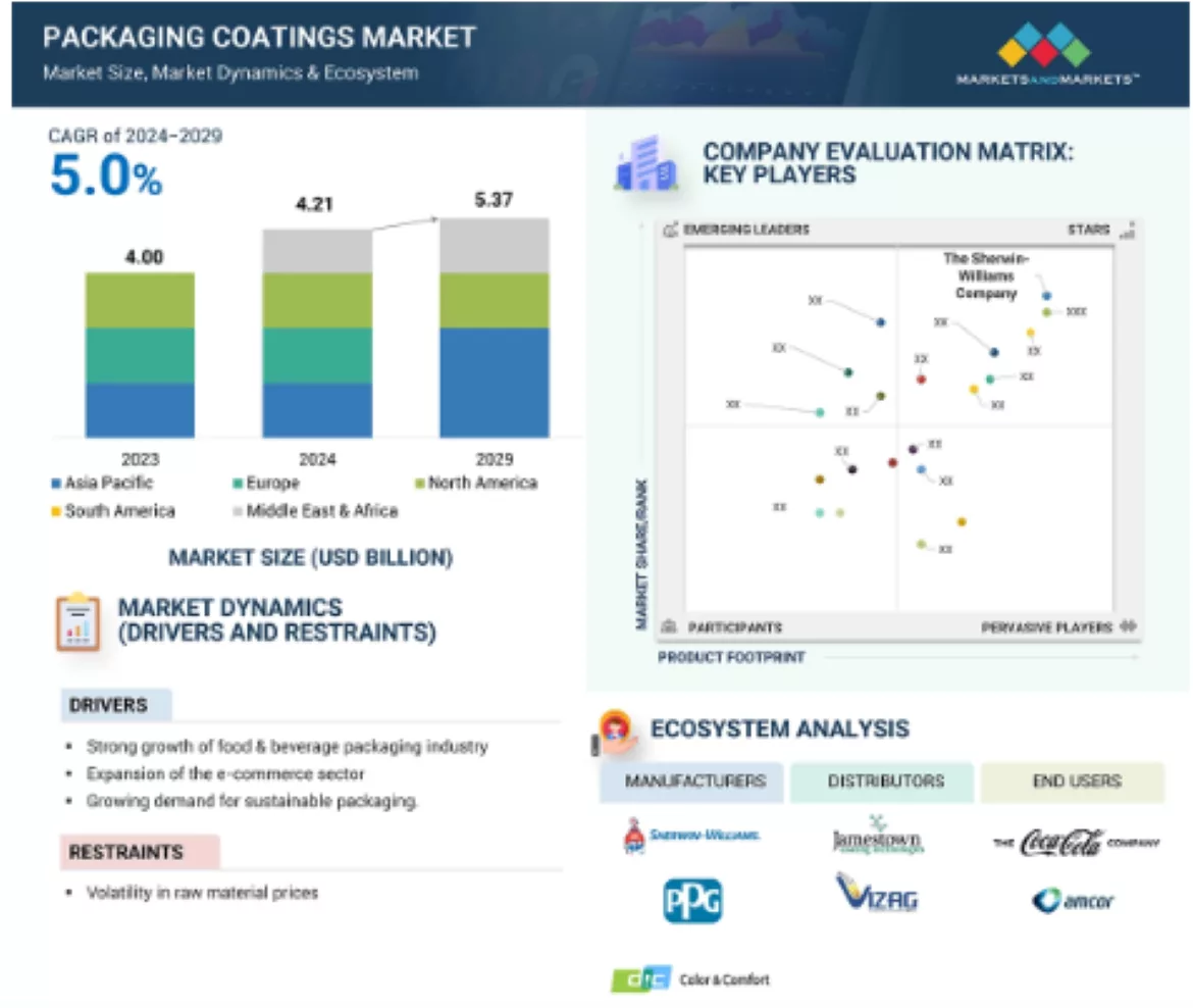 Packaging Report.png