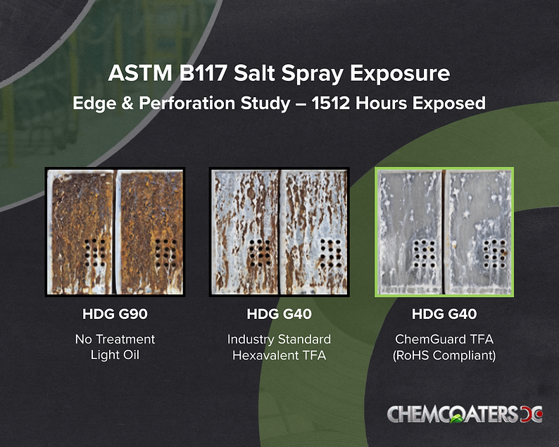 Hybrid Acrylic Coating Offers Corrosion Resistance and Thin-Film ...
