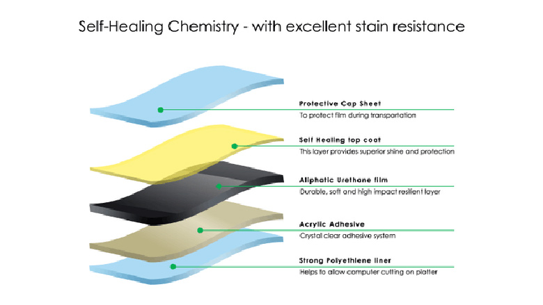 Typical PPF construction.