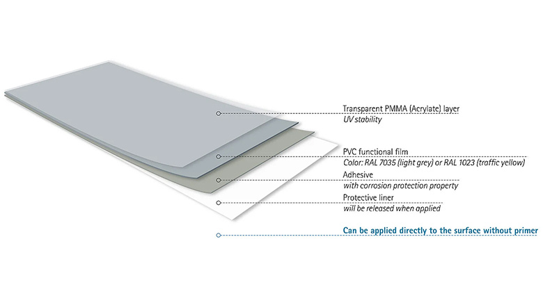 Alt Text: Construction of anti-corrosion PPF for wind turbines