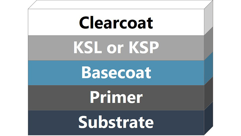 Alt Text: Typical diamond-cut wheel coating system.