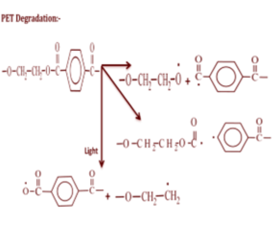 Degradation of polyethylene (PE), polypropylene (PP), polystyrene (PS) and polyethylene terephthalate (PET).