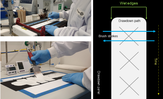 Illustrative performance of the ASTM D7488 test.