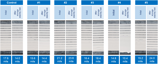 Resistance to sagging (ASTM Anti-Sag Index) and changes due to viscosity changes.