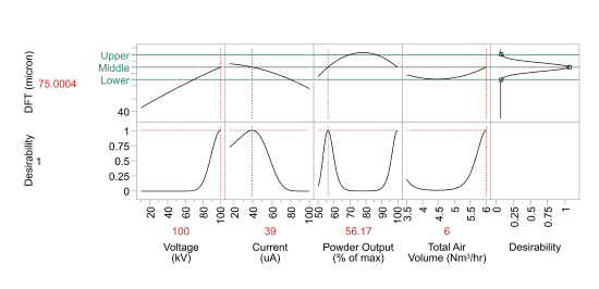 DOE analysis, run 2.