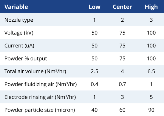 DOE input variables, run 1.