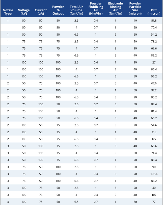 DOE Taguchi design, run 1.