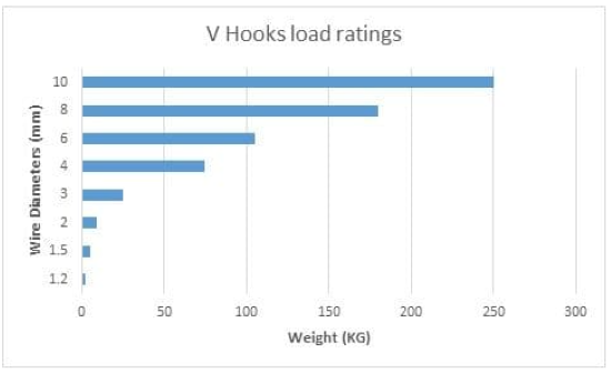 Vital Parts Figure 3