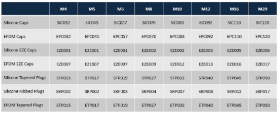 Vital Parts Figure 1
