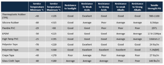 Vital Parts Figure 2