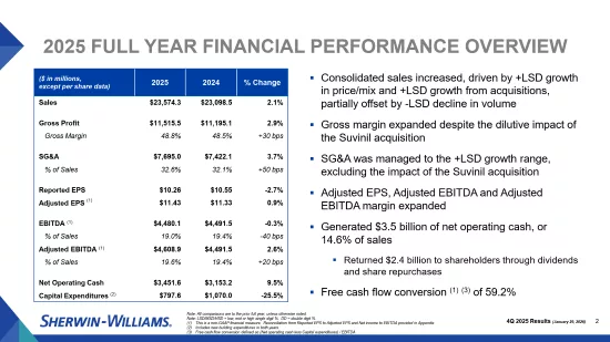 Shw 4q 2025 earnings slides 03