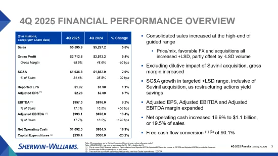 Shw 4q 2025 earnings slides 04