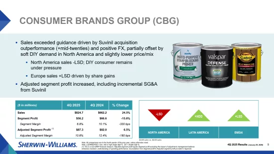 Shw 4q 2025 earnings slides 06