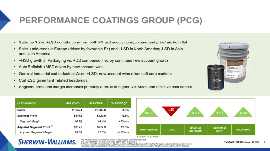 Shw 4q 2025 earnings slides 07
