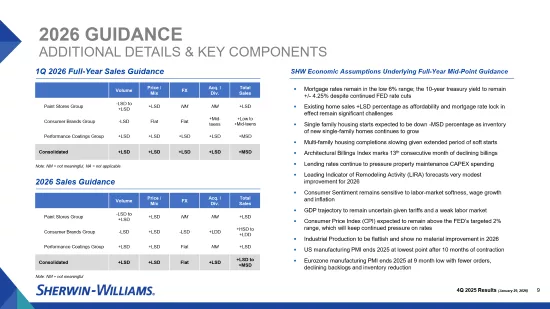 Shw 4q 2025 earnings slides 10