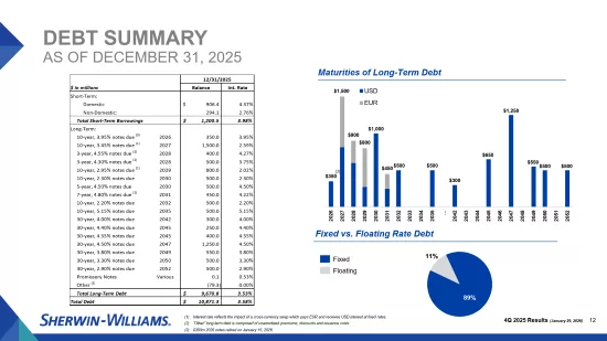 Shw 4q 2025 earnings slides 13