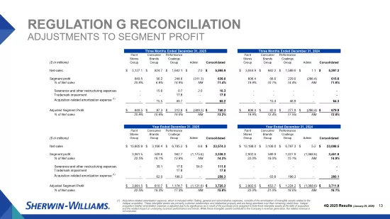 Shw 4q 2025 earnings slides 14