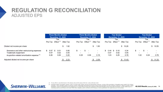 Shw 4q 2025 earnings slides 15